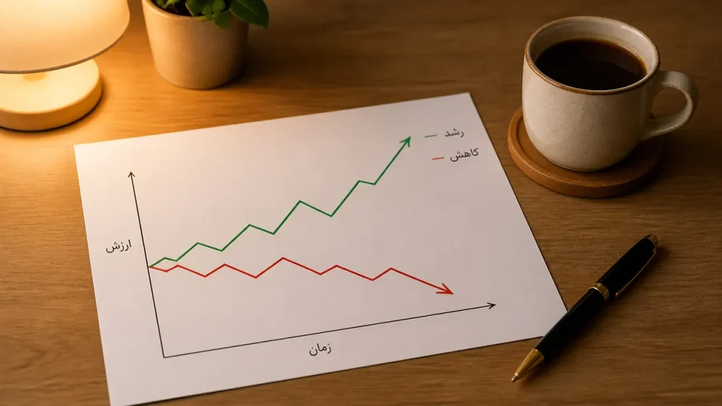نمودار اقتصادی و ابزارهای تصمیمگیری در شراکت